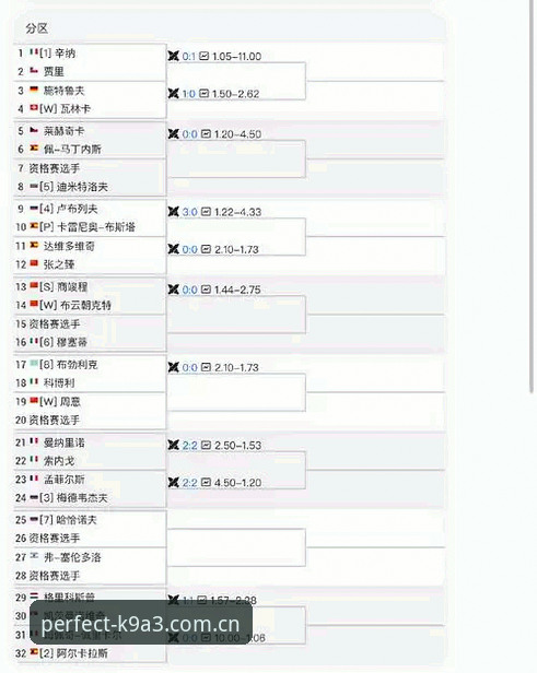 法网女单签表出炉后的观赛实用指南：中国金花突围路线全解析