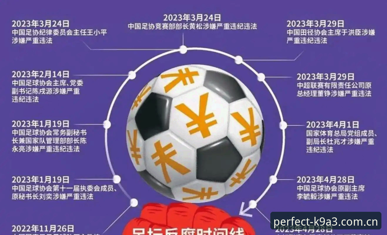 完美体育正版App 中国足球反腐风暴深度解读:禁足名单使用指南