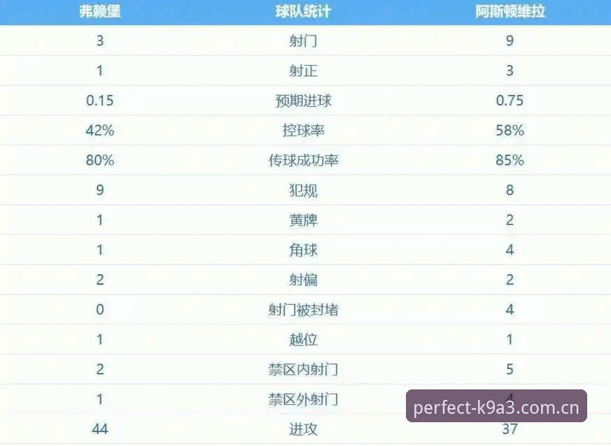 完美体育安卓版 欧联杯决赛深度解析:维拉3-0完胜弗赖堡,埃梅里五冠传奇完整指南